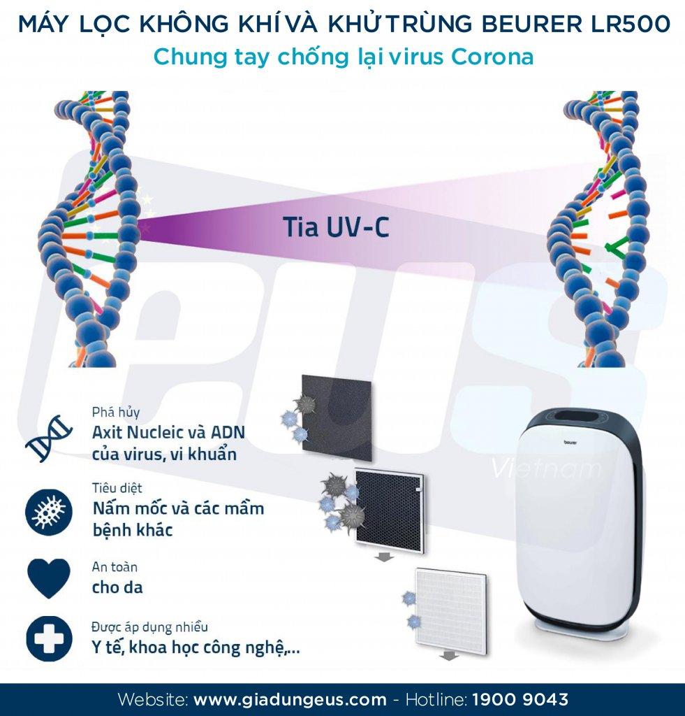 cách chọn máy lọc không khí